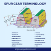 Spur Gear Terminolgy.png