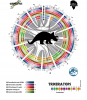 Trike Genome.png