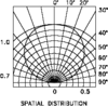electronics_led_view.png