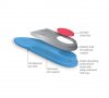 footcare-ultra-sport-insoles-construction.jpg