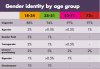 gender-identity-age-graph.jpg