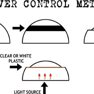 CONTROL METAL