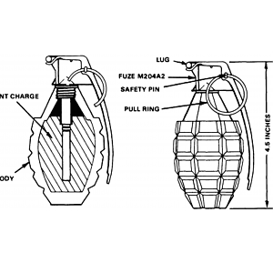 Hand Grenades