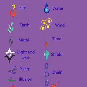 Elements